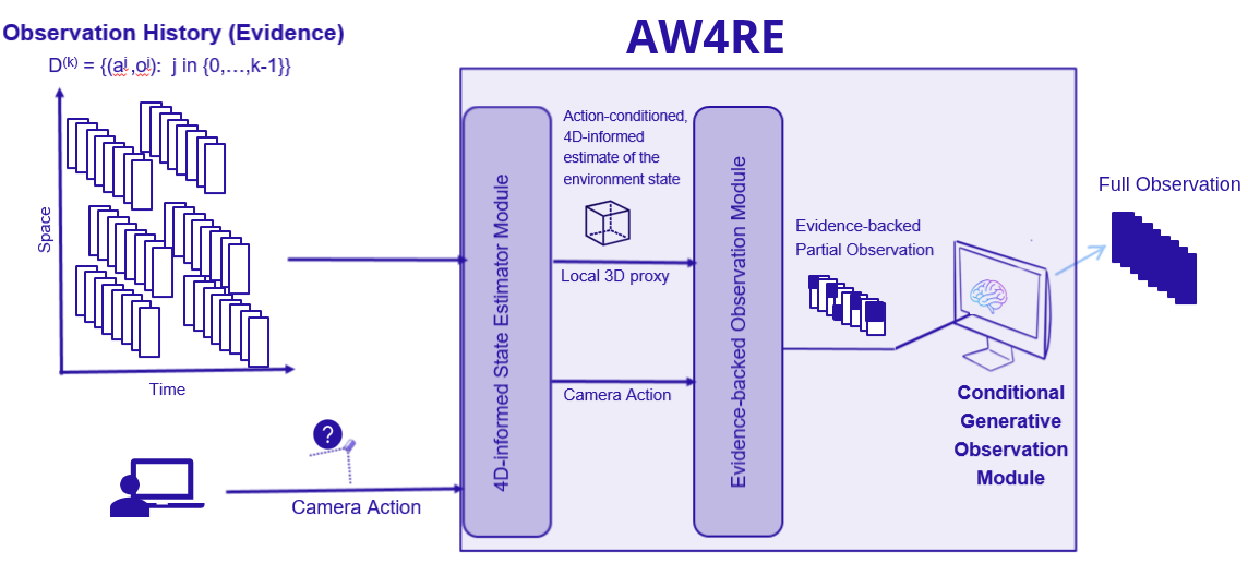 AW4RE Architecture Diagram