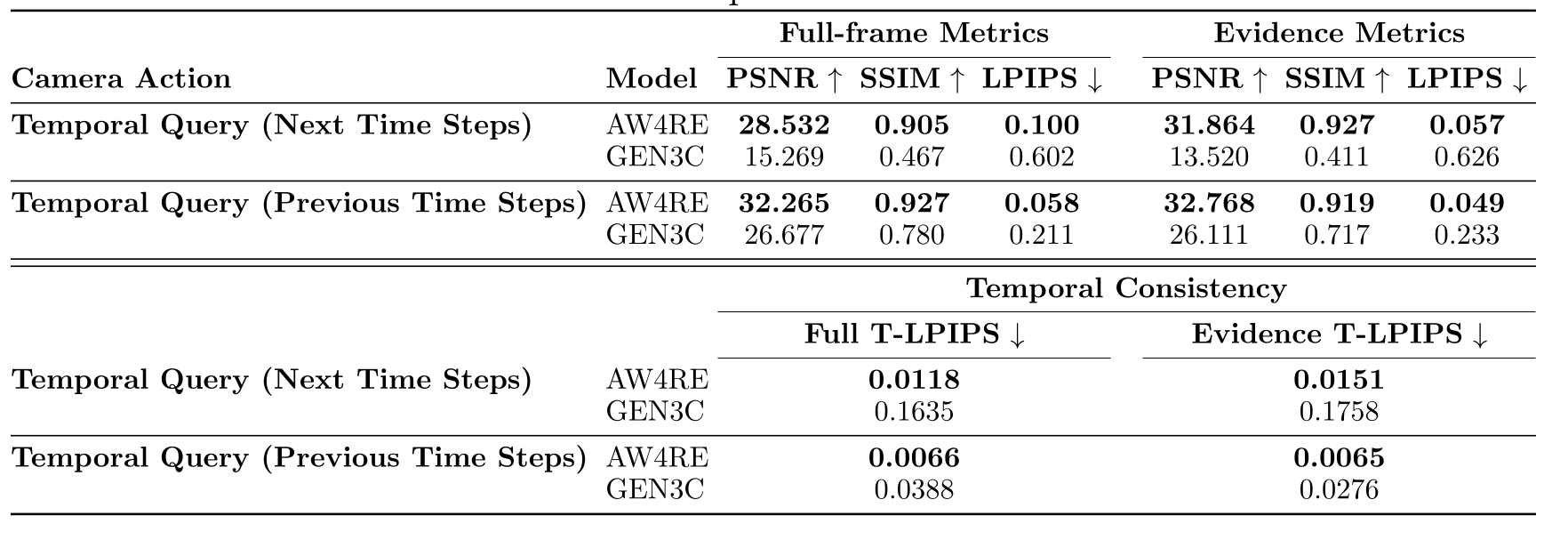 Temporal Exploration